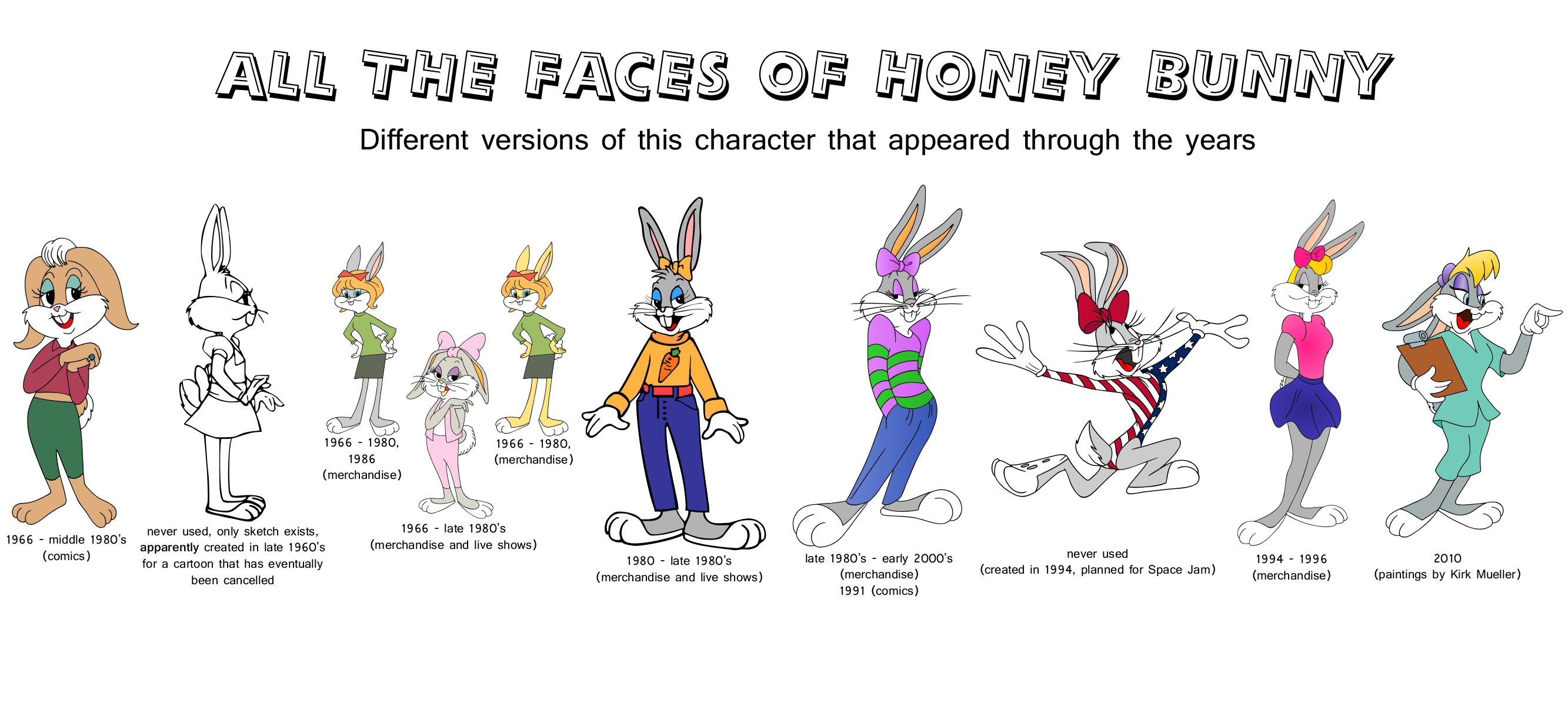 Questions, answers, myths, facts and curiosities about Honey Bunny